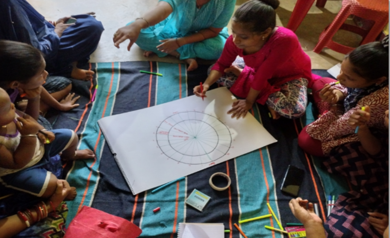 A group of people sitting on the floor Description automatically generated with medium confidence