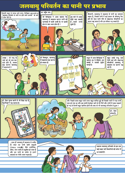 Poster 2: Jalvayu Parivartan ka Paani par Prabhav